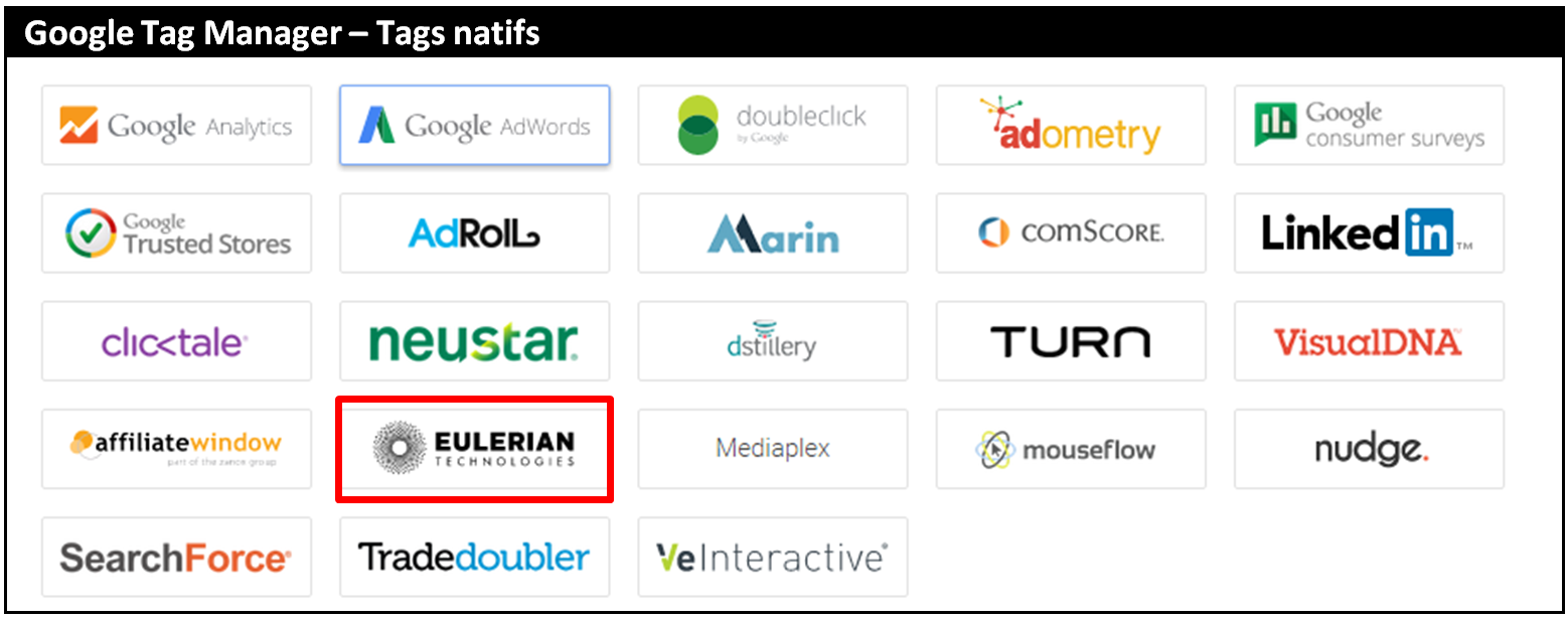 Google-Tag-Manager
