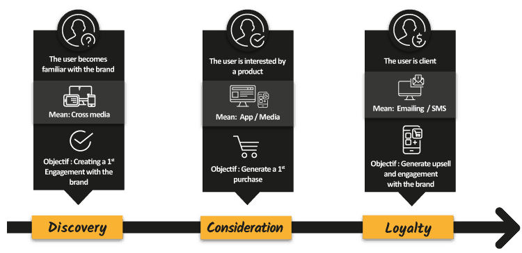 Attribution Strategy