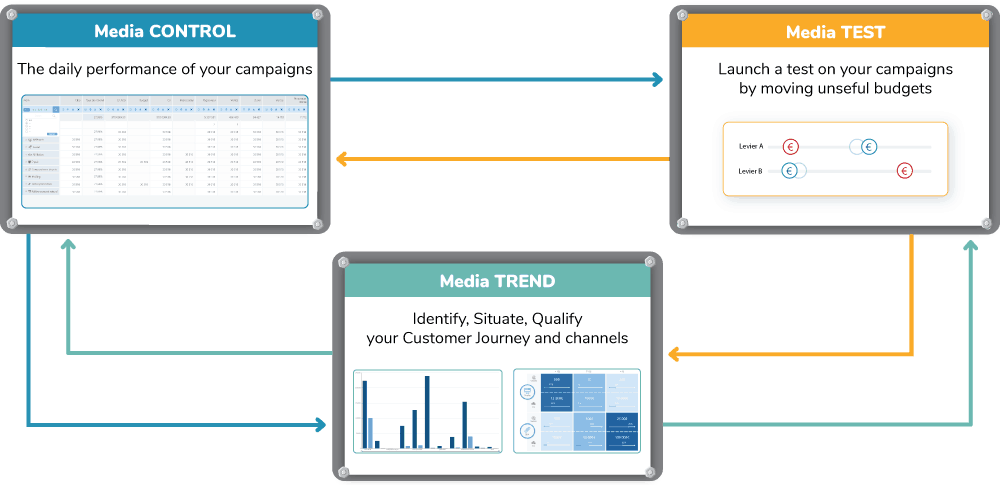 Attribution Methodology