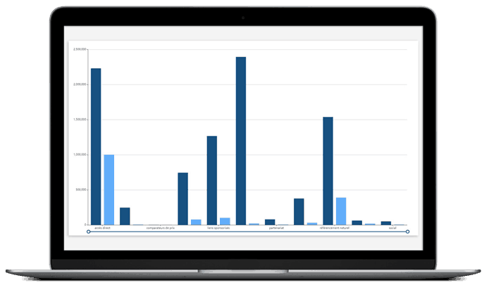 Analyse Customer Journey