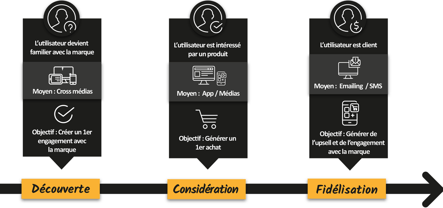 Attribution Schema 1