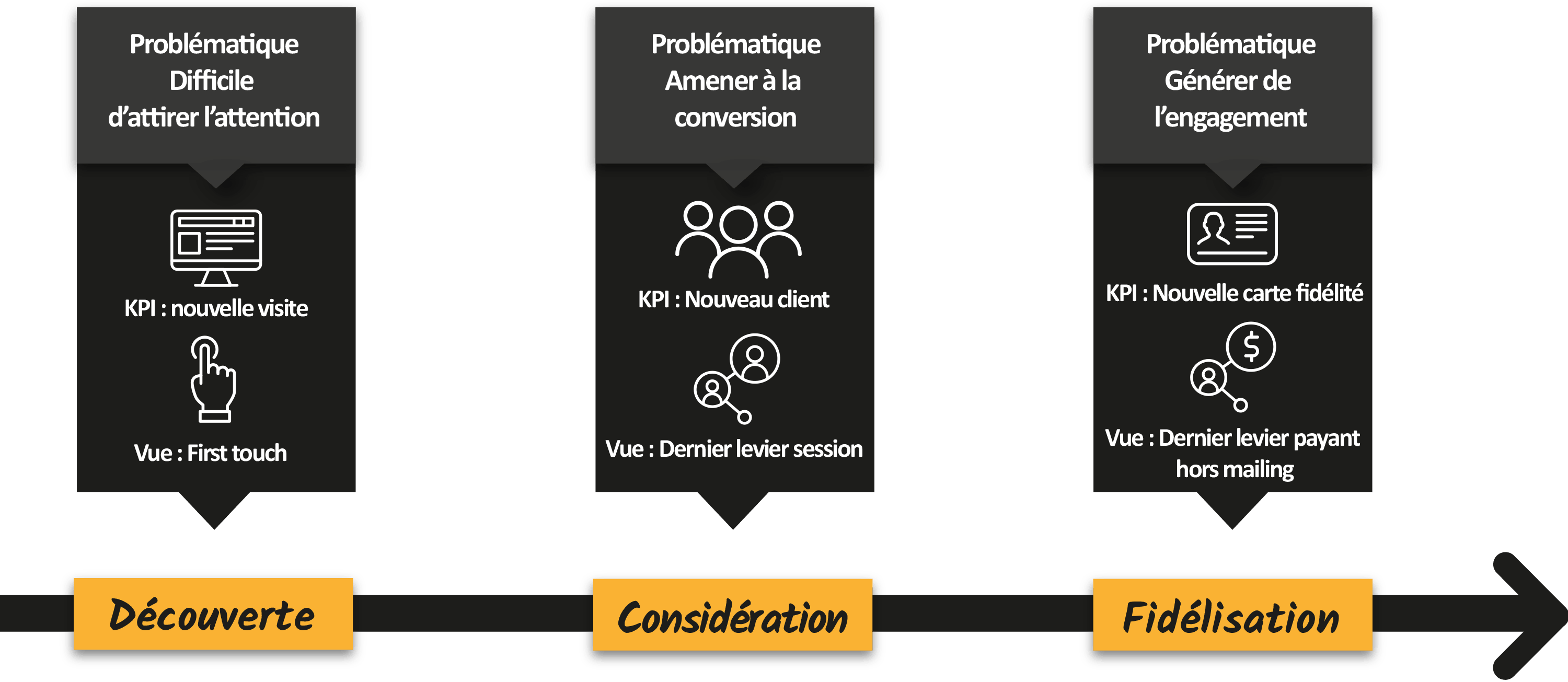 Attribution Schema 2