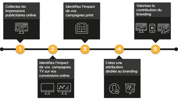 Branding Schema