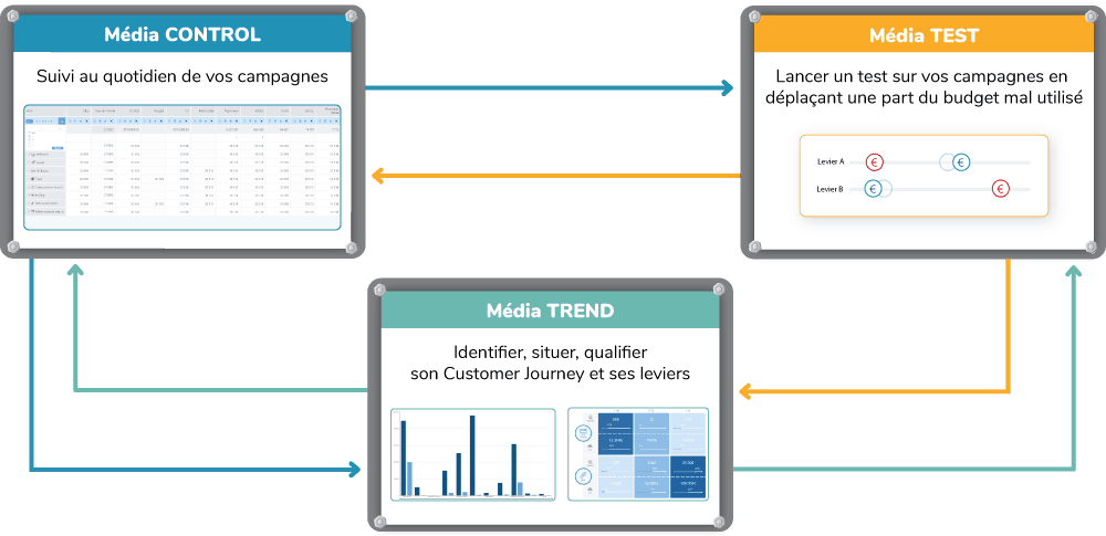 Mediatrend Attribution Infographie