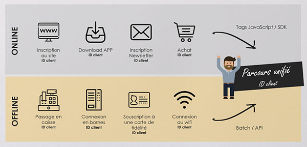 Reconciliation id client