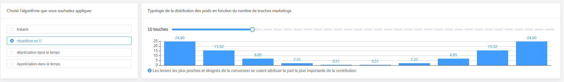 Nouveau modèle d’attribution