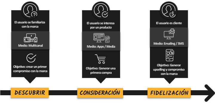 De la atribución a la estrategia de atribución