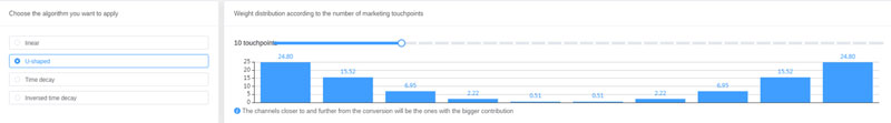 new attribution model