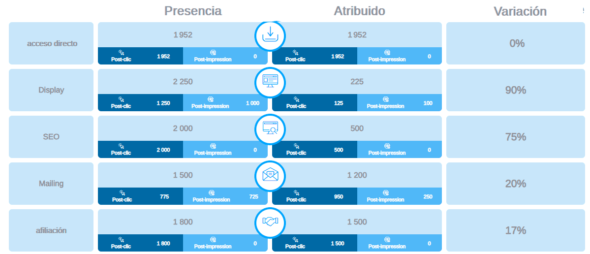 Informe presencia