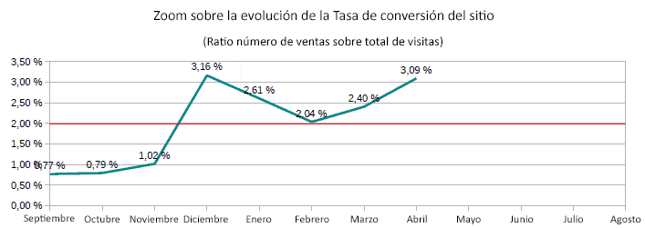 Les Poulettes Paris gráfico 1