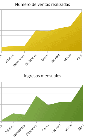 Les Poulettes Paris gráfico 2