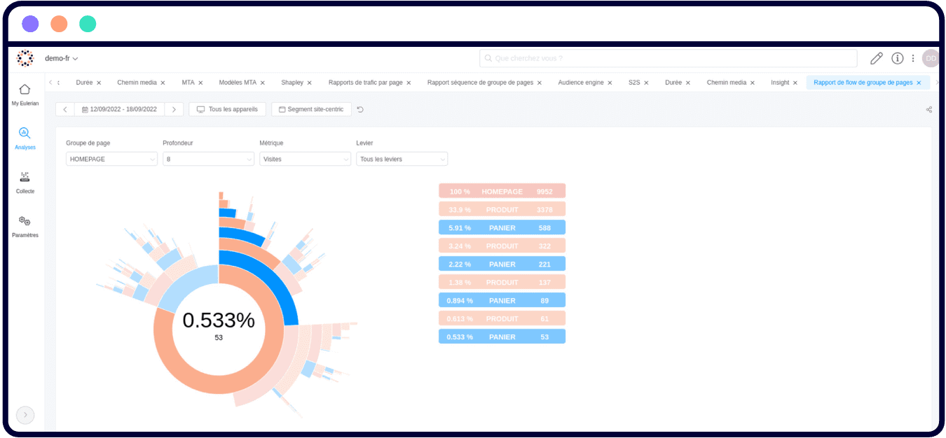 Rapport flow de groupe de pages